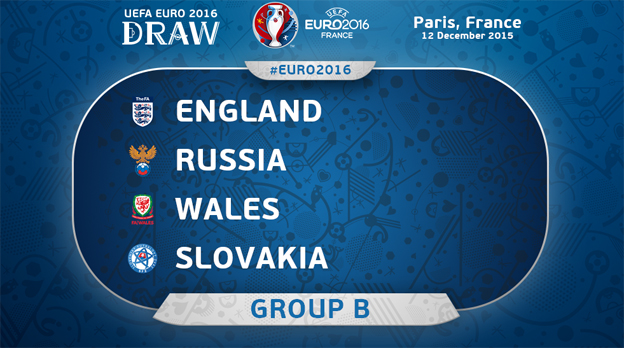 Žreb Slovenska na EURO 2016: V skupine B sa stretneme s Anglickom, Walesom a Ruskom!