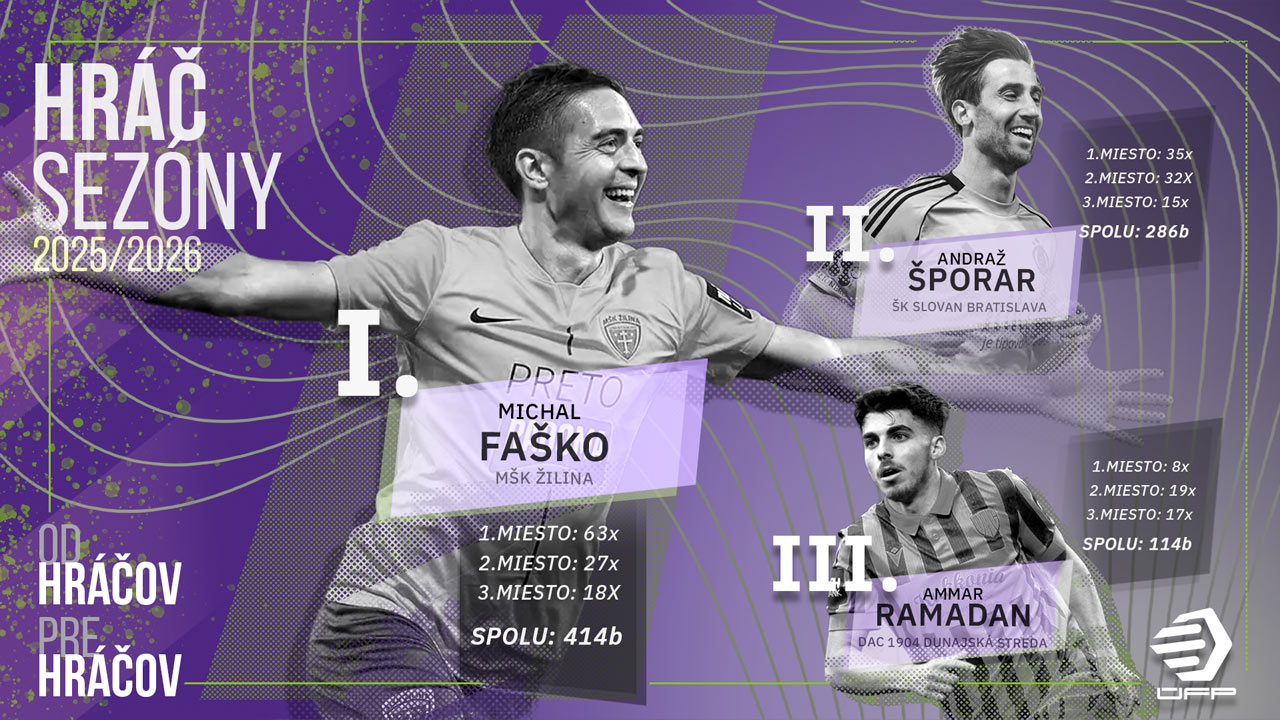 Poradie v ankete Hráč sezóny 2025/2026