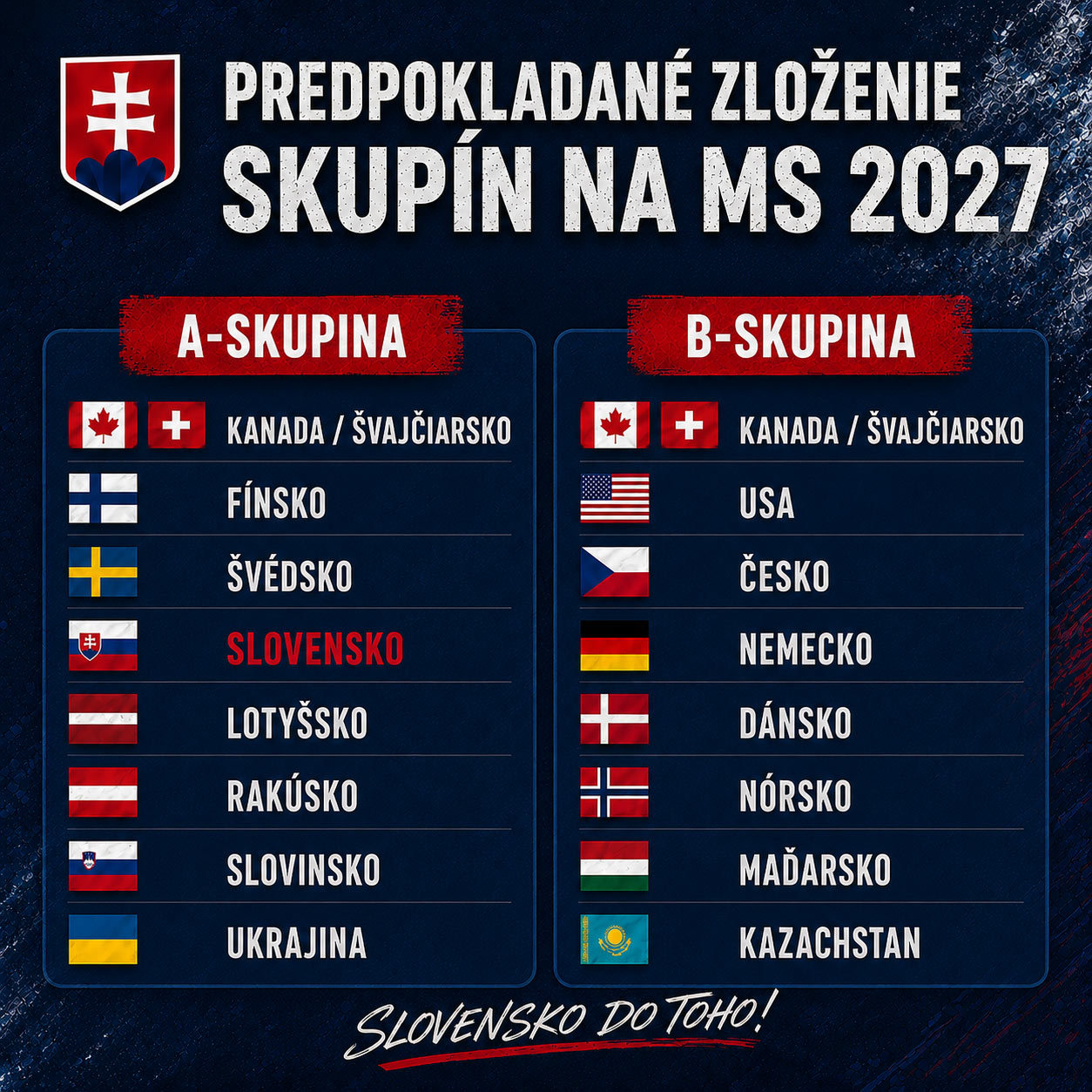 Predpokladané zloženie skupín na MS 2027