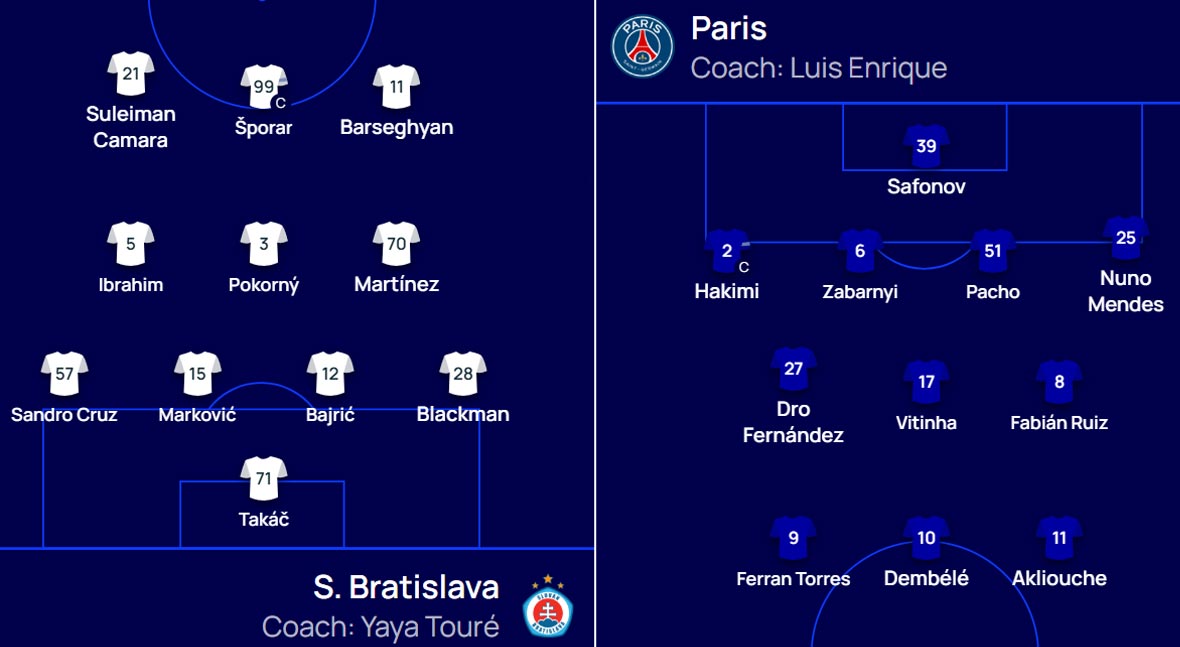 Základné zostavy Slovana a PSG