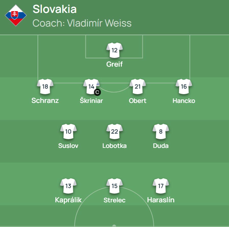 Základná zostava Slovenska do zápasu Ligy národov proti Moldavsku