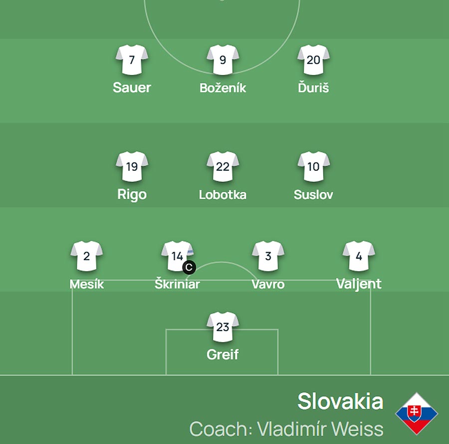 Základná zostava Slovenska proti Faerským ostrovom
