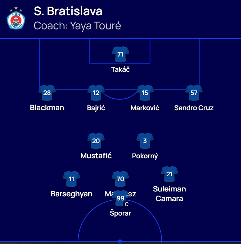 Zostava Slovana Bratislava proti VfB Stuttgart
