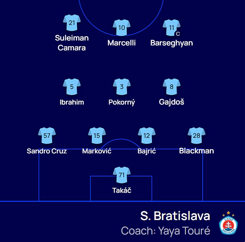 Základná zostava Slovana Bratislava proti AS Rím