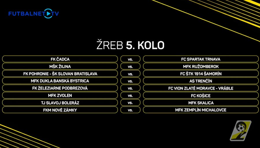 Žreb osemfinále Slovnaft Cupu